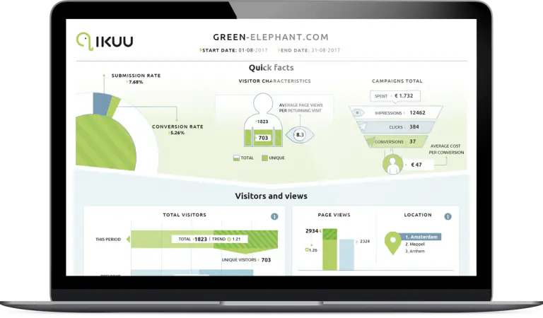 Projectbeeld van IKUU